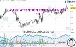 BASIC ATTENTION TOKEN - BAT/USD - 1 Std.