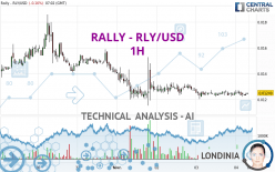 RALLY - RLY/USD - 1H