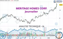 MERITAGE HOMES CORP. - Journalier