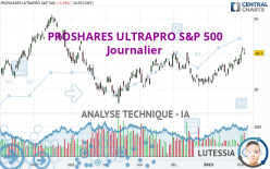 PROSHARES ULTRAPRO S&P 500 - Diario