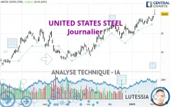 UNITED STATES STEEL - Journalier