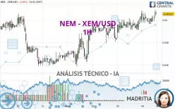 NEM - XEM/USD - 1H