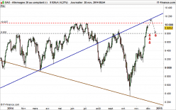 DAX40 PERF INDEX - Giornaliero