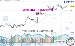 FANTOM - FTM/USDT - 1H