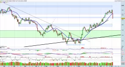 GOLD - USD - Journalier