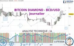 BITCOIN DIAMOND - BCD/USD - Journalier