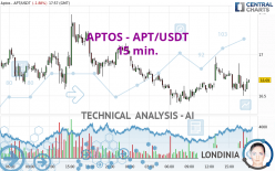 APTOS - APT/USDT - 15 min.