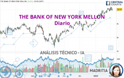 THE BANK OF NEW YORK MELLON - Dagelijks