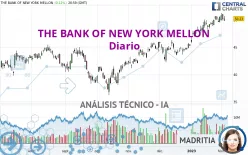 THE BANK OF NEW YORK MELLON - Diario