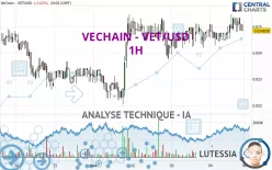 VECHAIN - VET/USD - 1H