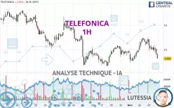 TELEFONICA - 1H