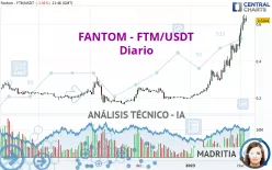 FANTOM - FTM/USDT - Diario