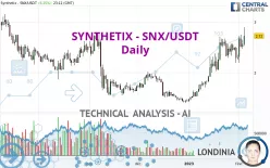 SYNTHETIX - SNX/USDT - Daily