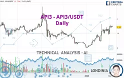 API3 - API3/USDT - Giornaliero