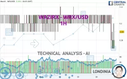 WAZIRX - WRX/USD - 1H