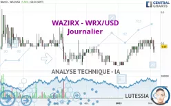 WAZIRX - WRX/USD - Journalier