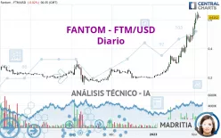 FANTOM - FTM/USD - Diario