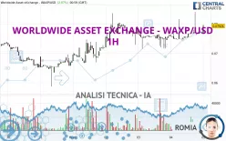 WORLDWIDE ASSET EXCHANGE - WAXP/USD - 1H