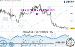 PAX GOLD - PAXG/USD - 1H