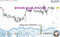 BITCOIN GOLD - BTG/USD - 1H