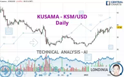 KUSAMA - KSM/USD - Daily