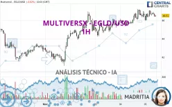 EGOLD - EGLD/USD - 1H