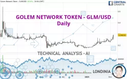 GOLEM - GLM/USD - Daily