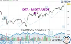 IOTA - MIOTA/USDT - 1H