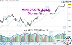 MINI DAX FULL0325 - Giornaliero