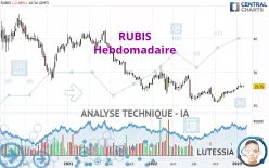 RUBIS - Semanal