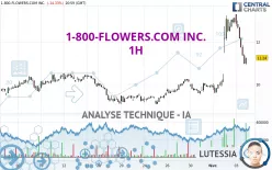 1-800-FLOWERS.COM INC. - 1H