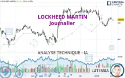 LOCKHEED MARTIN - Journalier