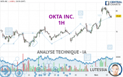 OKTA INC. - 1H