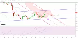 GBP/USD - Hebdomadaire