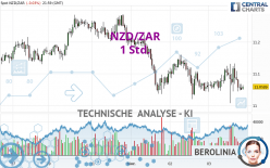 NZD/ZAR - 1 Std.