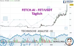 FETCH.AI - FET/USDT - Täglich