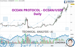 OCEAN PROTOCOL - OCEAN/USDT - Daily