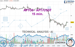 APTOS - APT/USDT - 15 min.