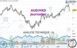 AUD/HKD - Journalier