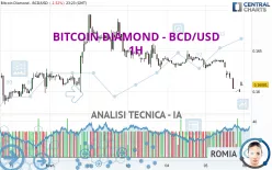 BITCOIN DIAMOND - BCD/USD - 1H