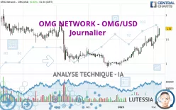 OMG NETWORK - OMG/USD - Journalier