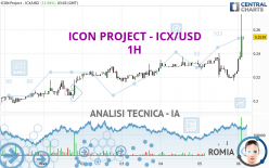 ICON PROJECT - ICX/USD - 1H