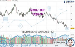 NOK/HUF - Täglich