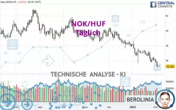 NOK/HUF - Täglich