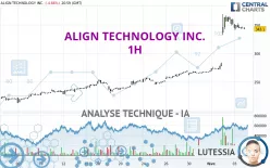 ALIGN TECHNOLOGY INC. - 1H