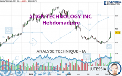 ALIGN TECHNOLOGY INC. - Hebdomadaire