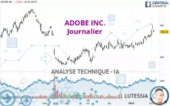 ADOBE INC. - Dagelijks