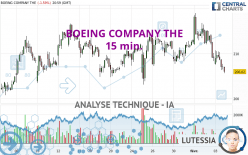 BOEING COMPANY THE - 15 min.