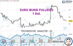 EURO BUND FULL1224 - 1 Std.