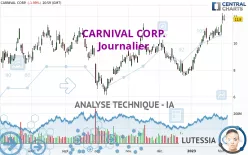 CARNIVAL CORP. - Journalier